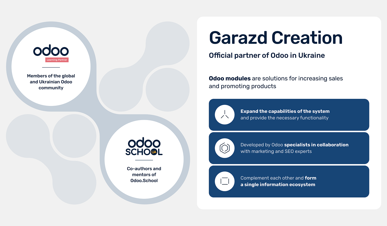 Garazd Creation