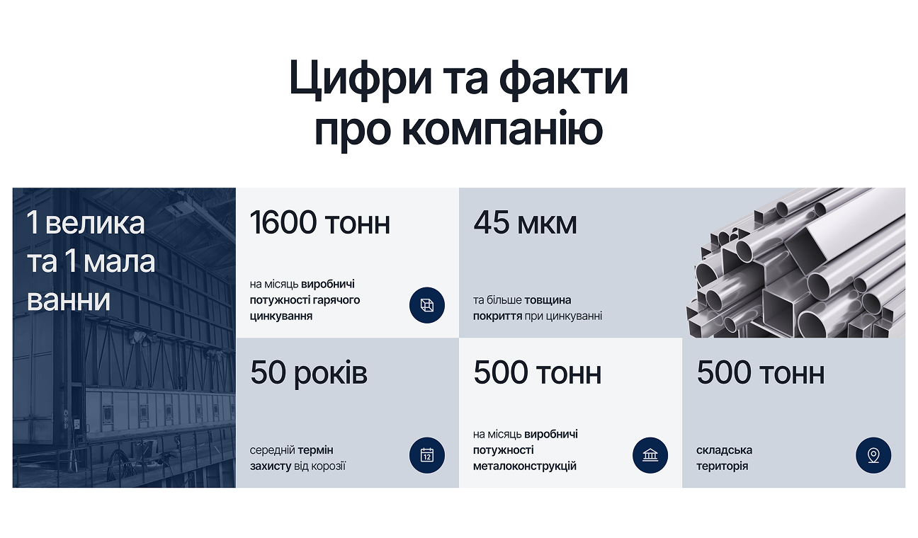 Metalinvest